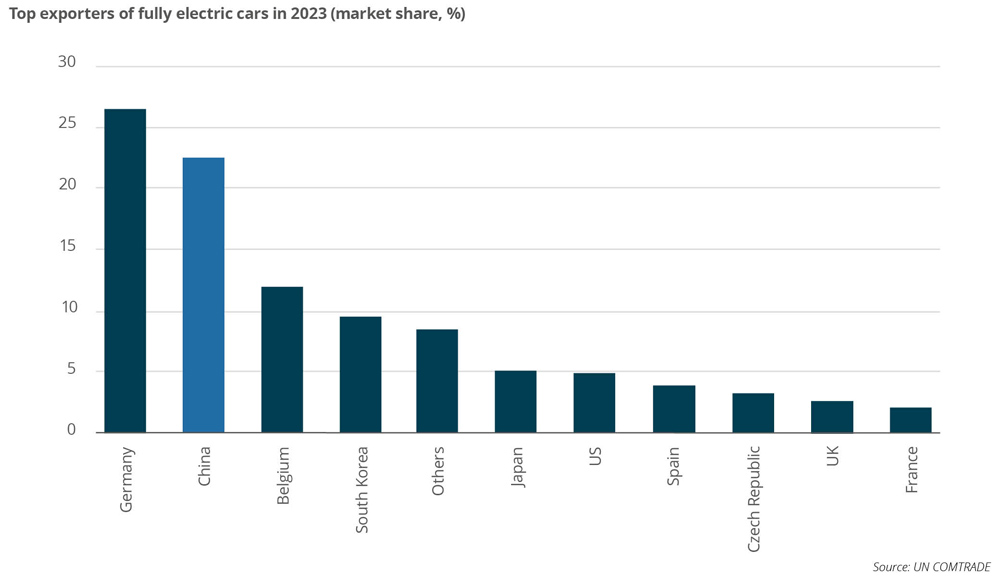 An electric car named desire growth prospects for Chinese EVs