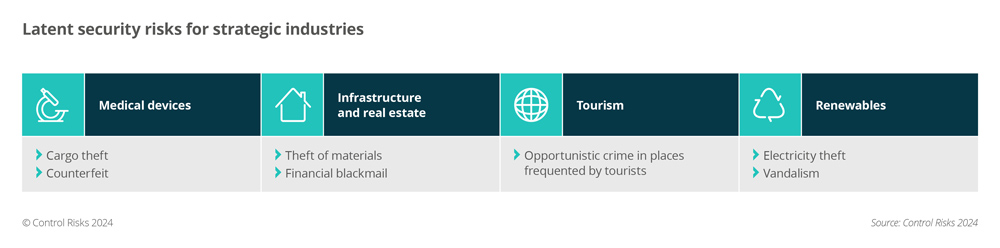 Latent security risks for strategic industries