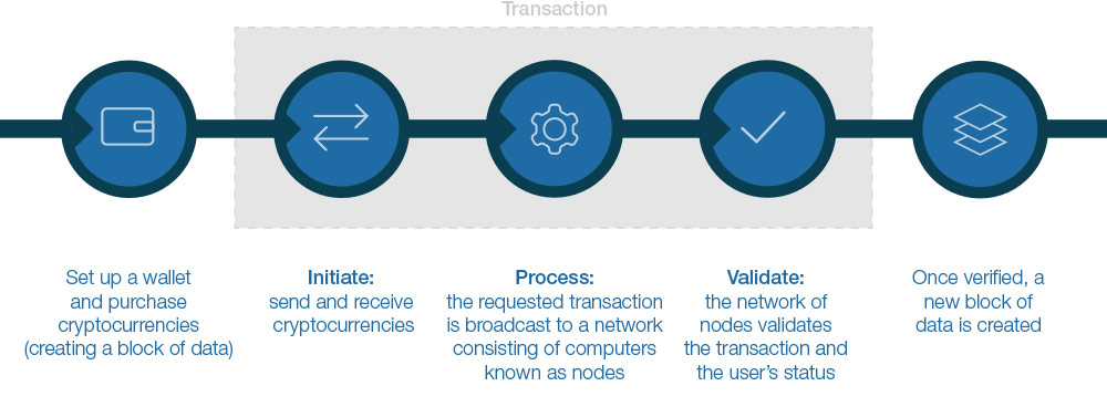 Kidnapping for crypto-ransom