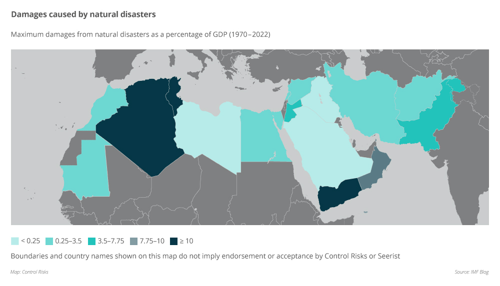 Damages caused by Natural disasters