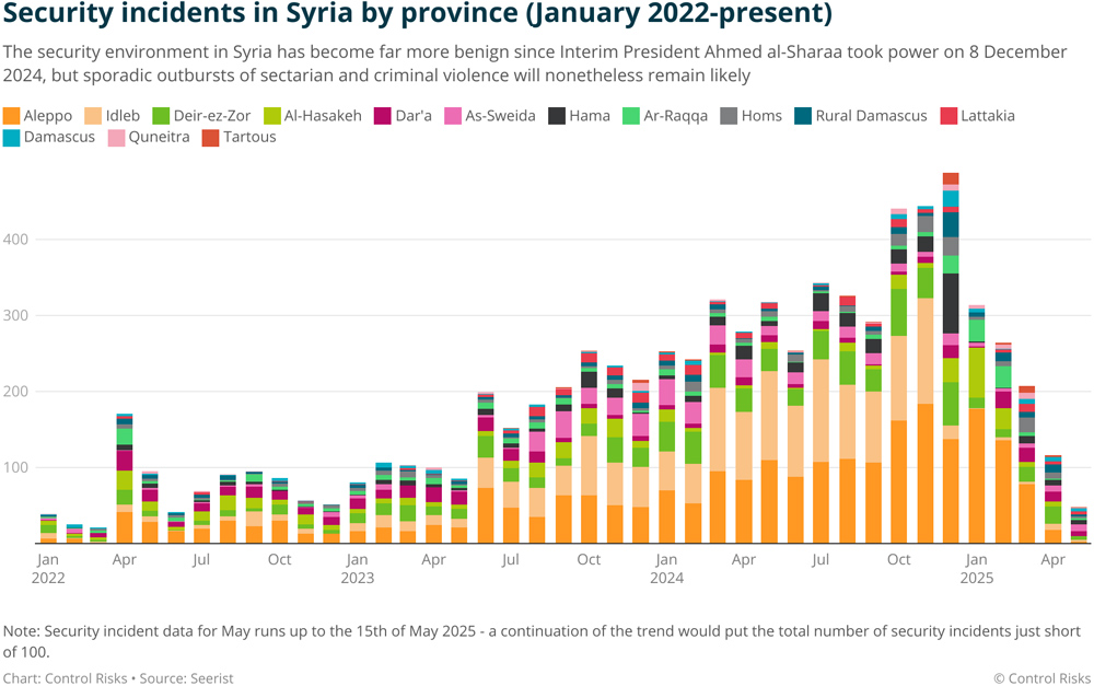 Security incident in Syria by province