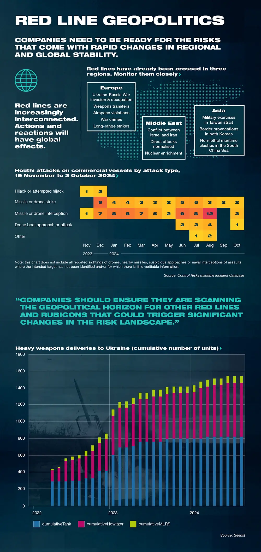 Red Line Geopolitics