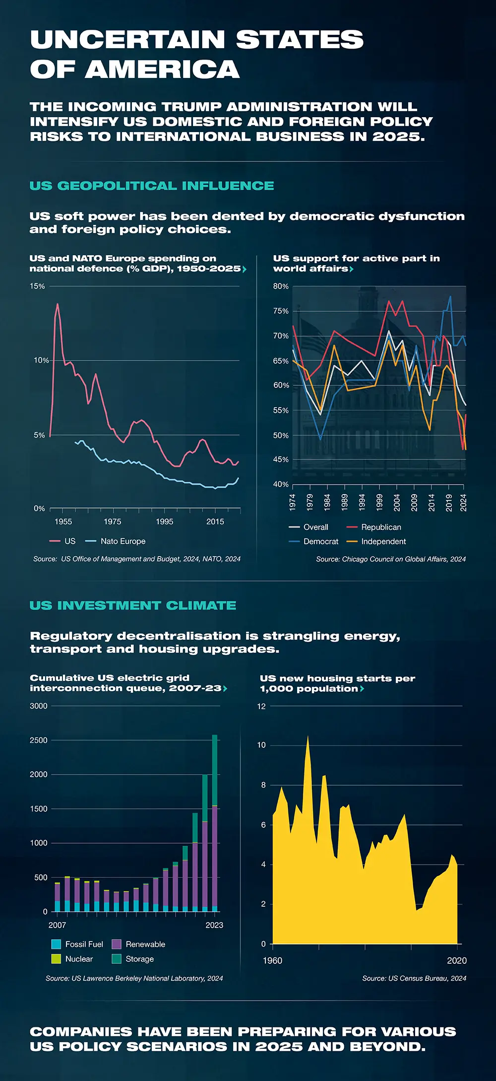 Uncertain States of America