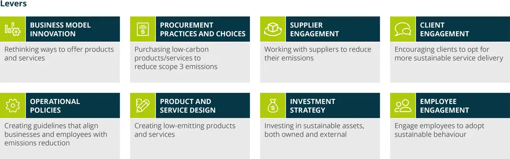 Sustainability at Control Risks infographic