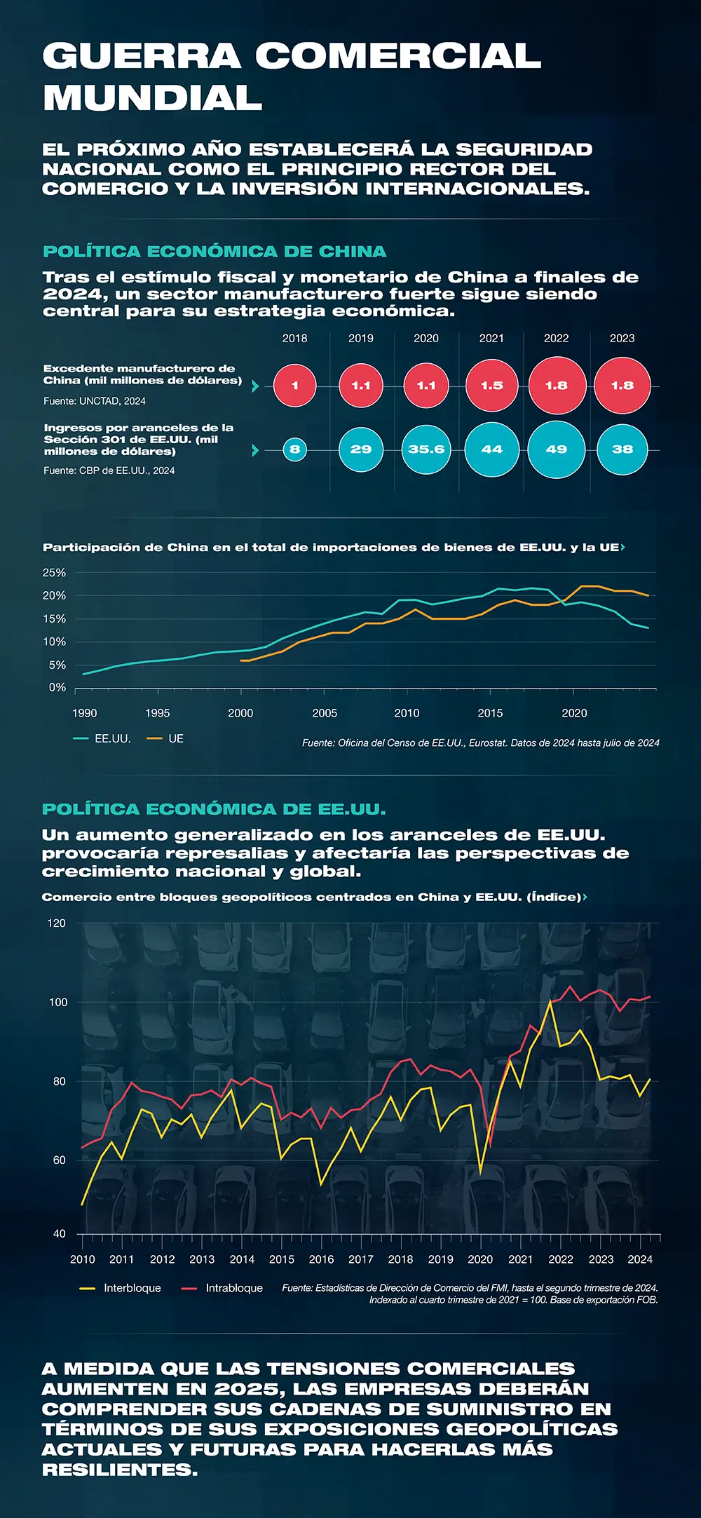 Guerra Comercial Mundial
