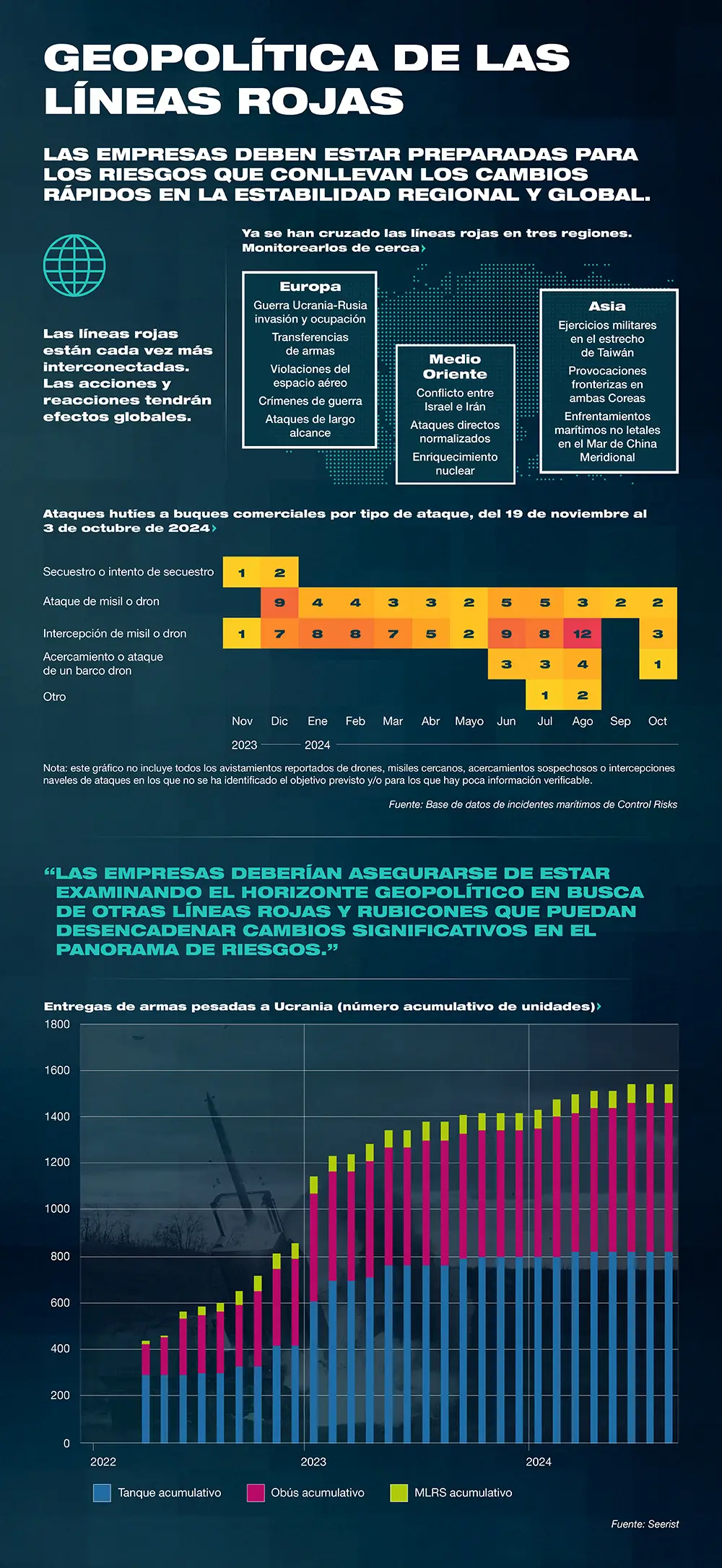 Geopolítica de las Líneas Rojas