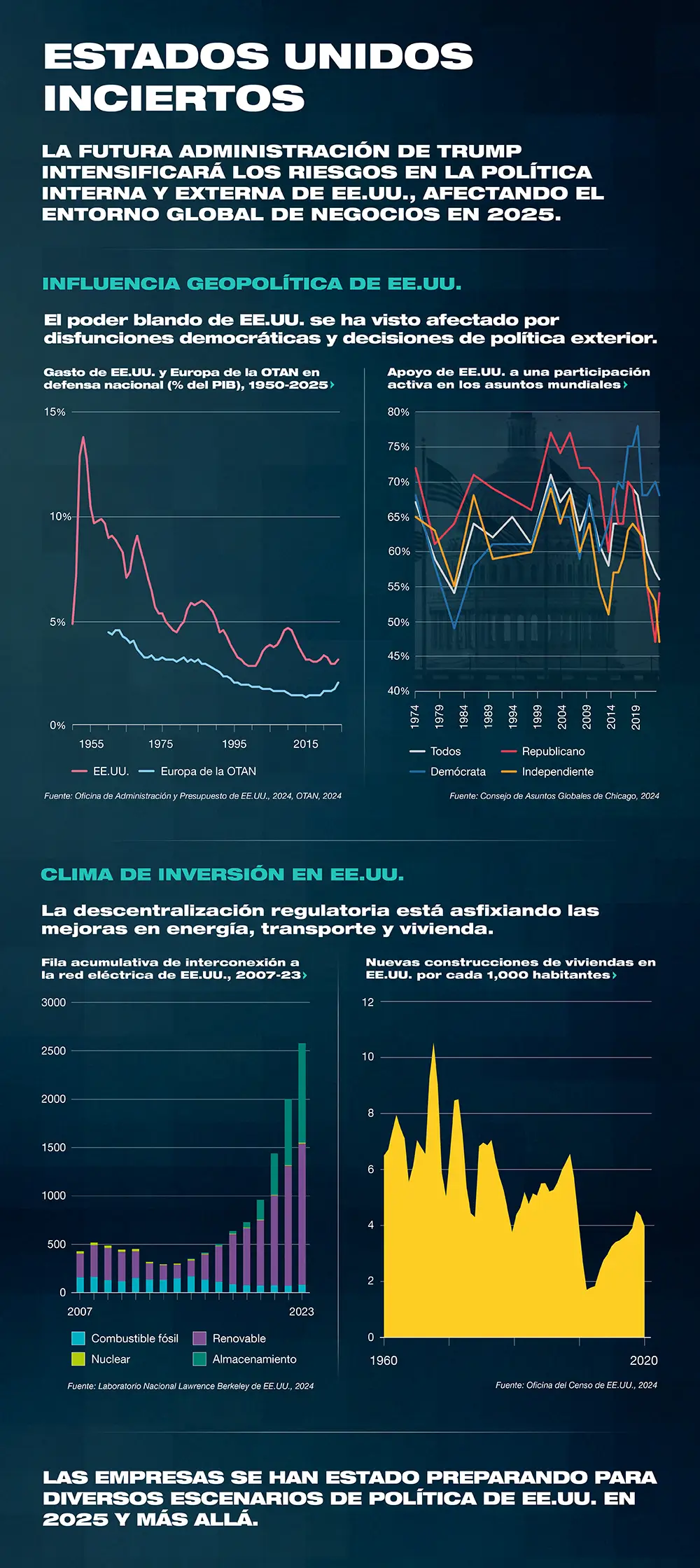 Estados Unidos Inciertos de América