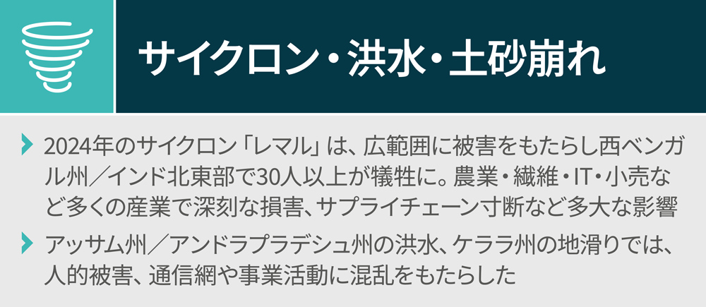 サイクロン・ 洪水・土砂崩れ