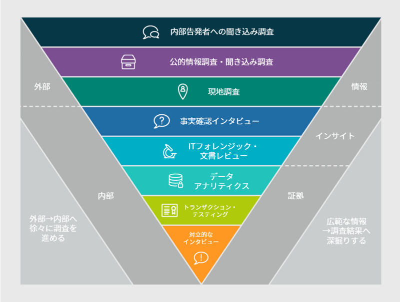 事業継続の観点から見た中国企業の「利益相反」マネジメント