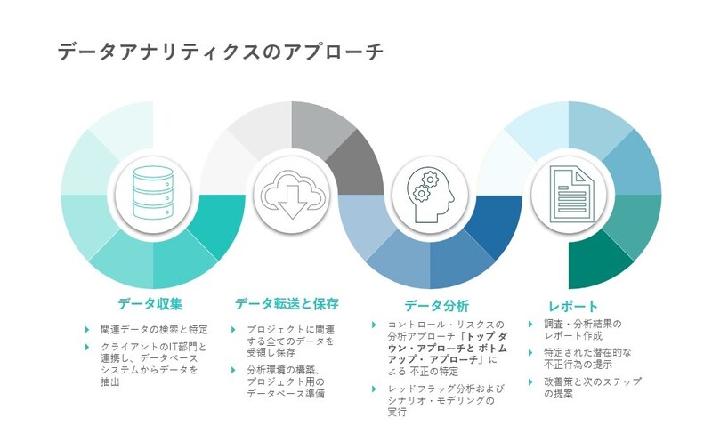 AIを活用した金融・保険業界における不正検知・モニタリング