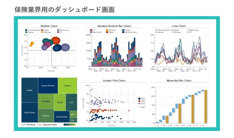 AIを活用した金融・保険業界における不正検知・モニタリング