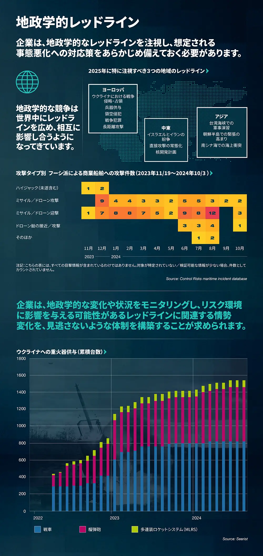  地政学的レッドライン