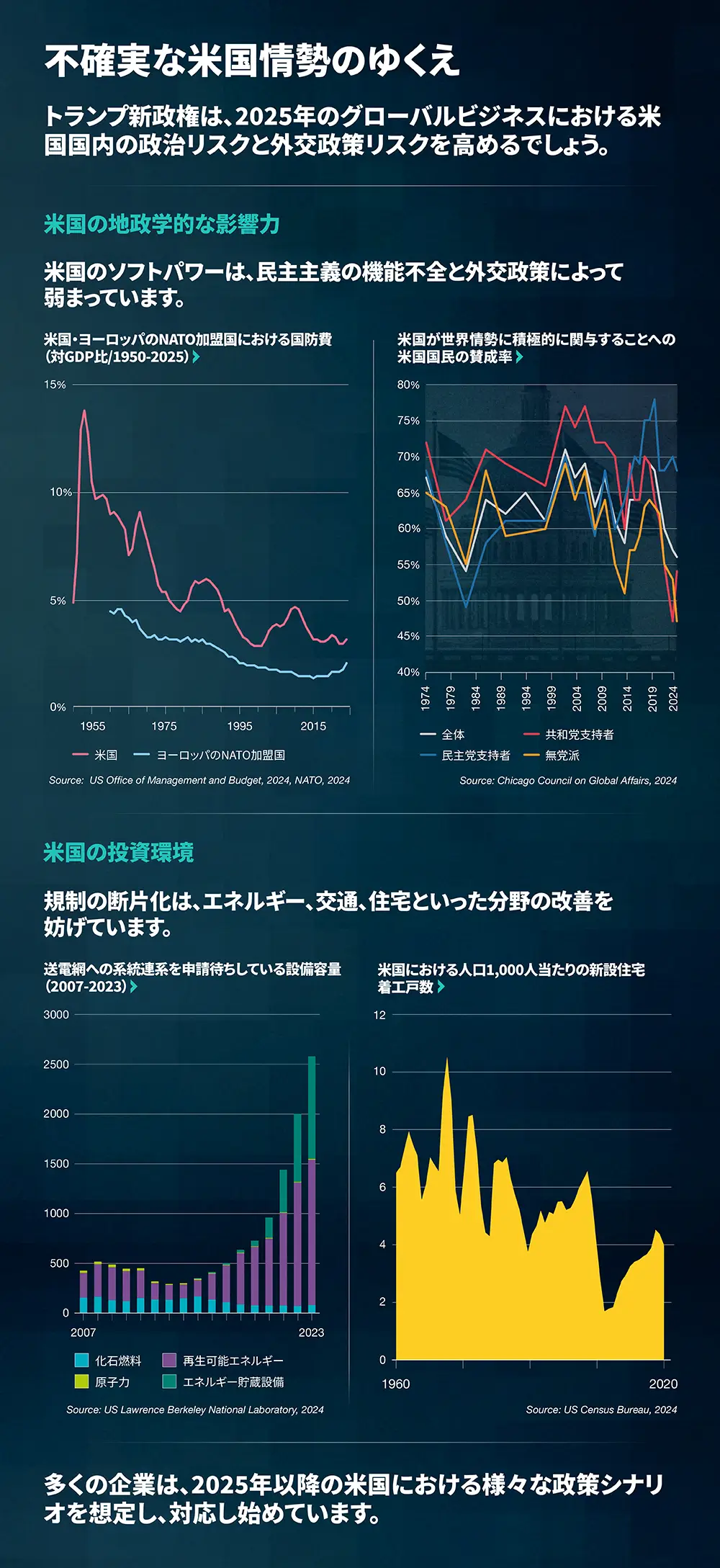 不確実な米国情勢のゆくえ