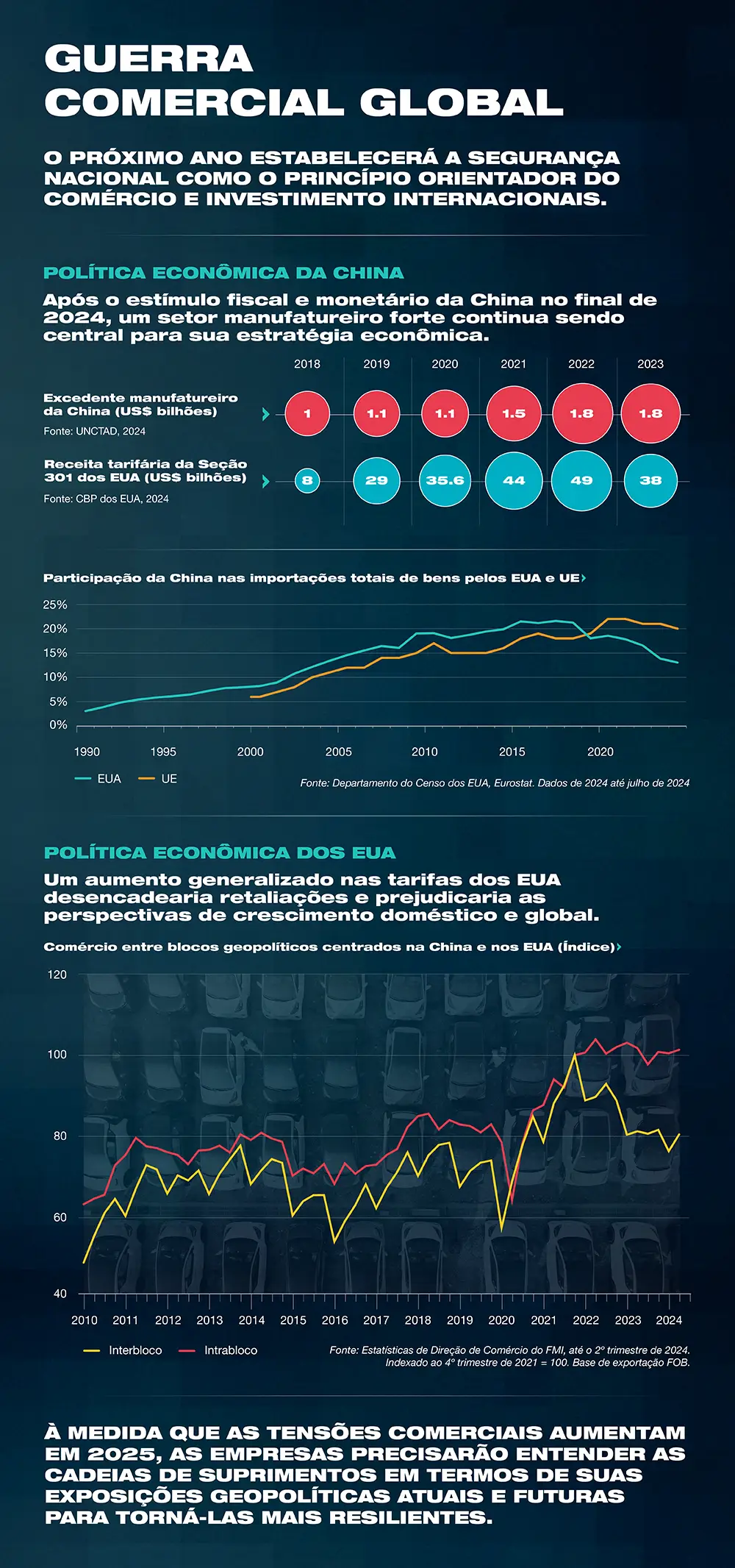 Guerra Comercial Global
