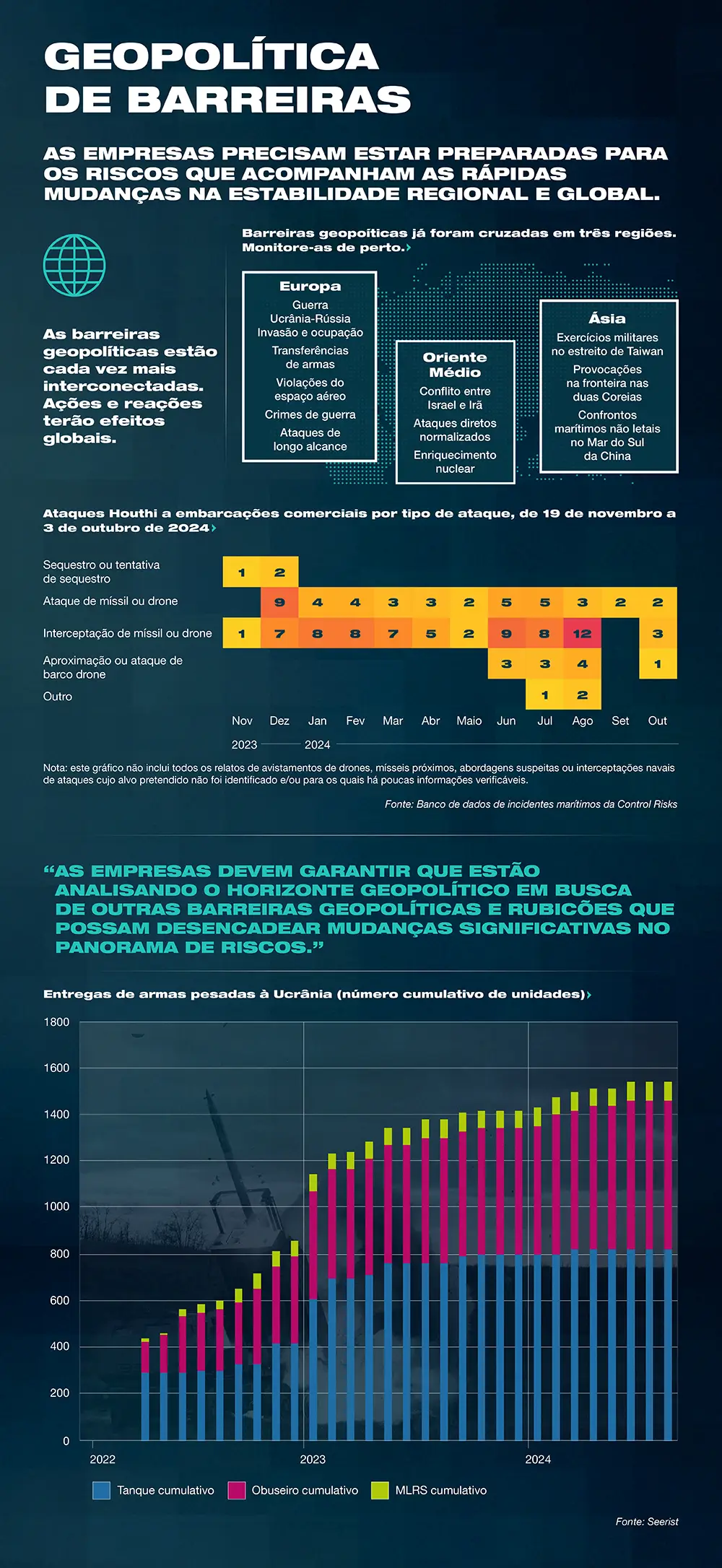 Geopolítica das Linhas Vermelhas