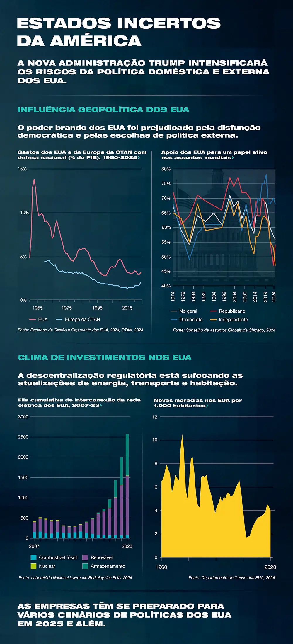 Estados Unidos Incertos