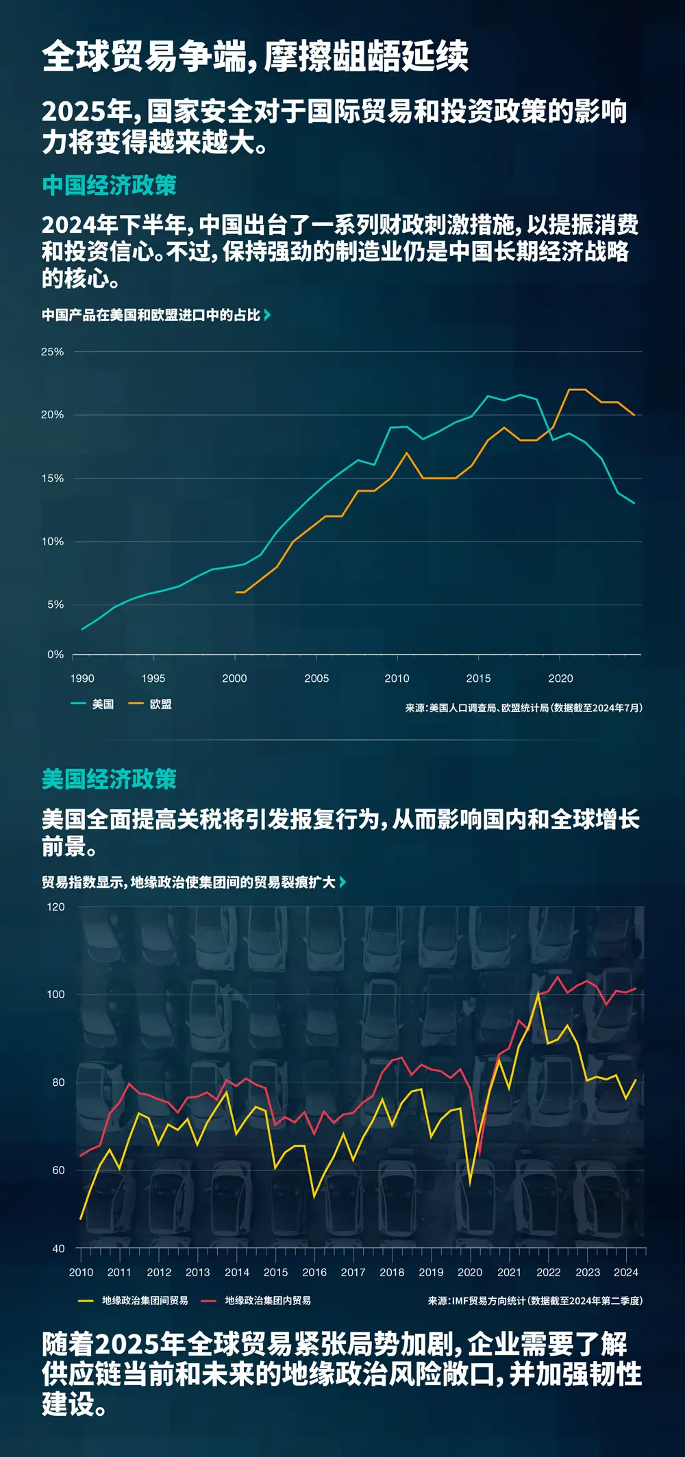 全球贸易争端，摩擦龃龉延续