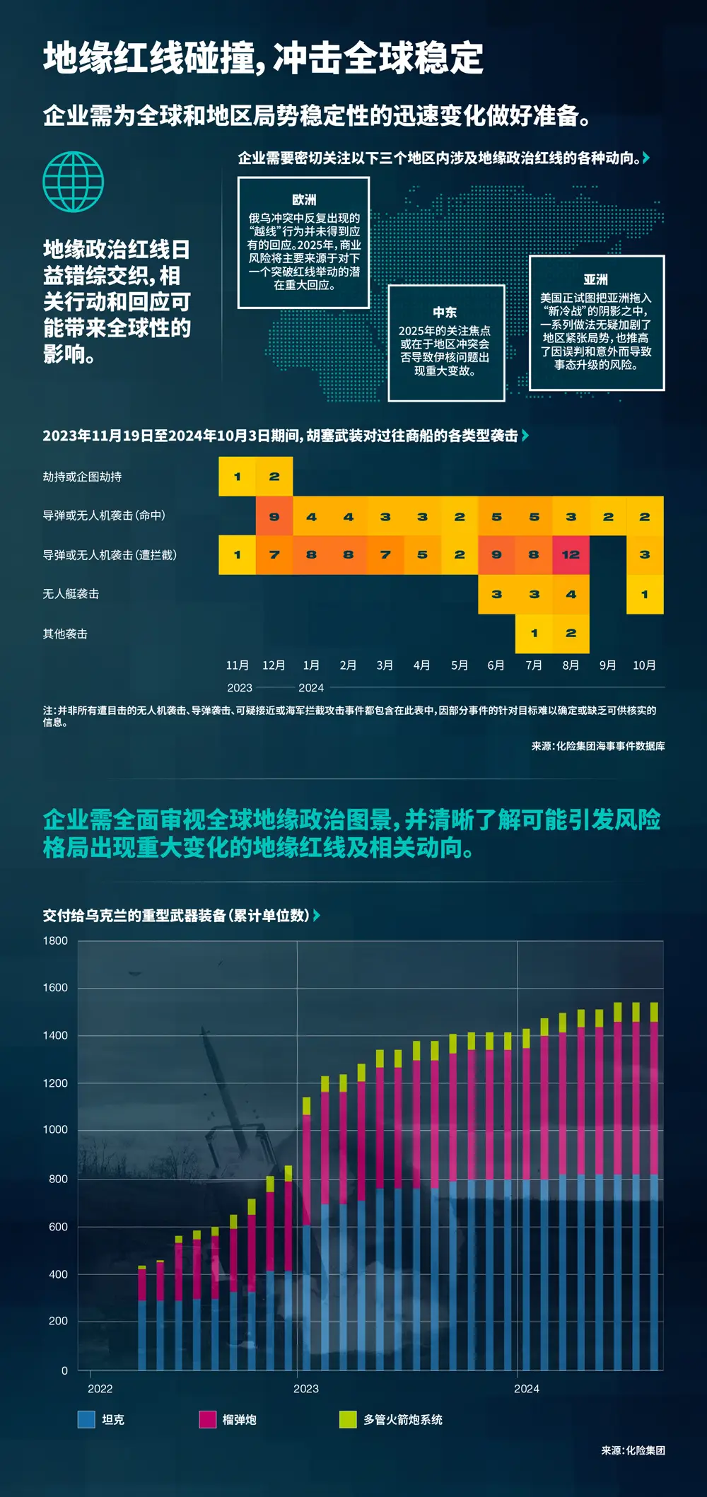 地缘红线碰撞，冲击全球稳定