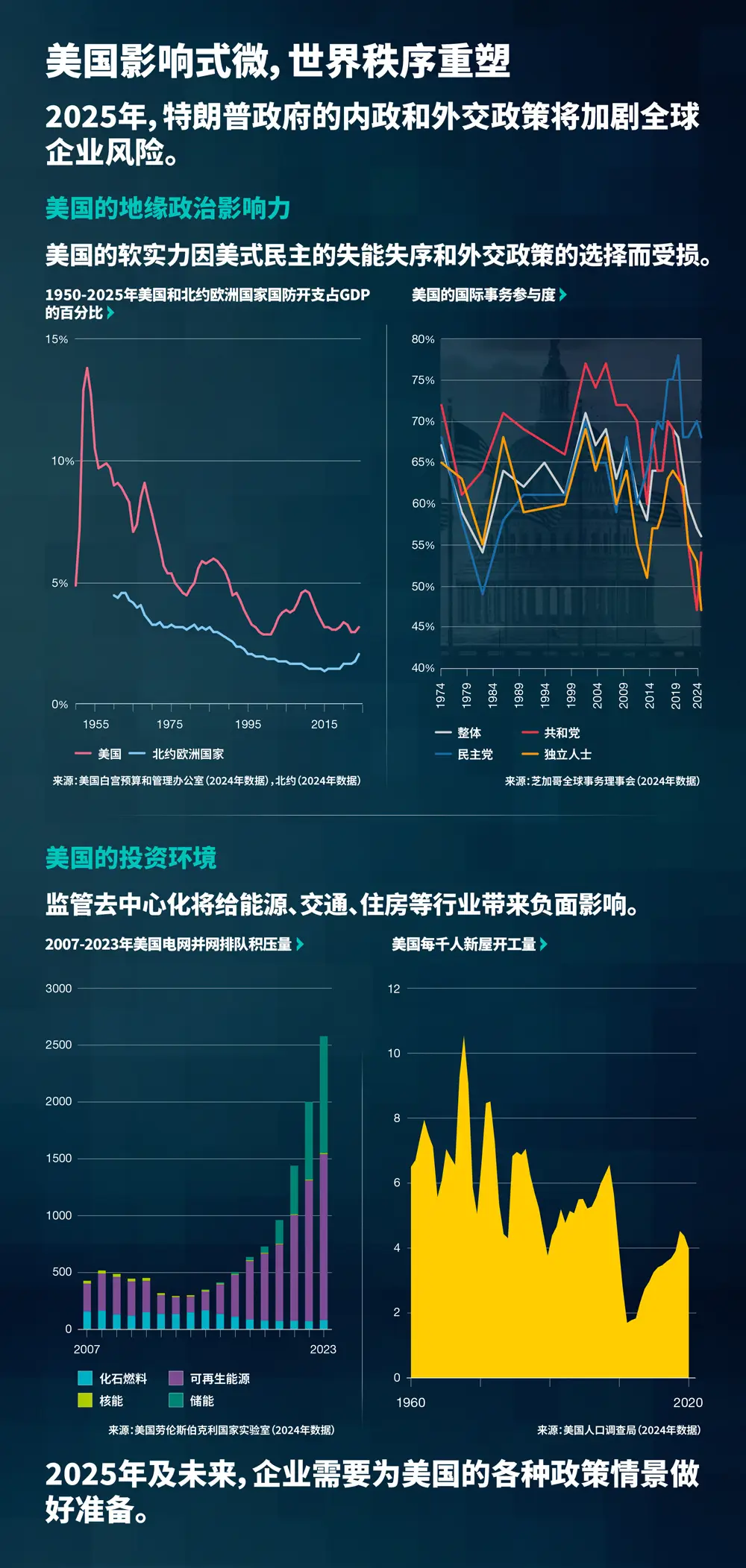 美国影响式微，世界秩序重塑